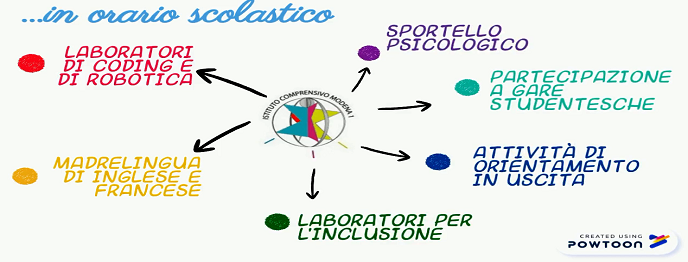 Presentazione Scuola Cavour